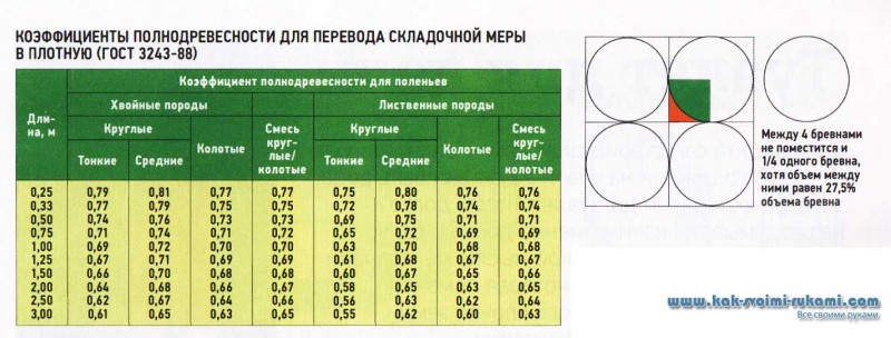 Calculatrice pour calculer la consommation de combustible solide pour un four