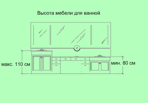 Comment placer la plomberie dans la salle de bain et les toilettes selon les normes et le bon sens