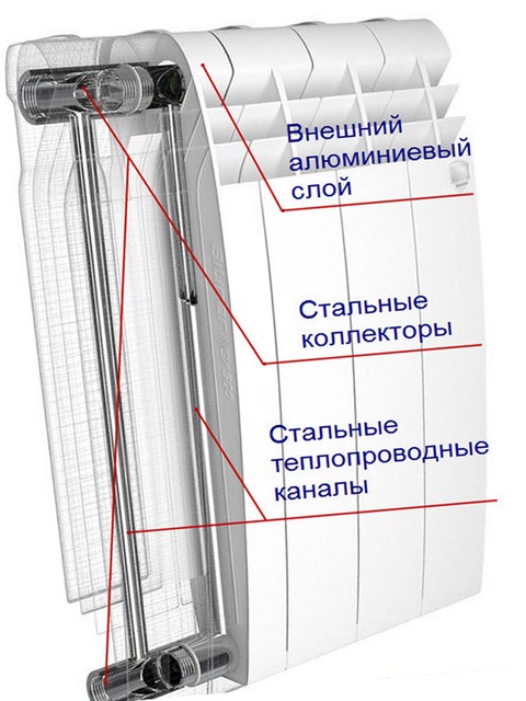 Puissance de 1 section de radiateurs de chauffage bimétalliques