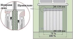 Calcul du nombre de sections et du transfert de chaleur d'un radiateur bimétallique