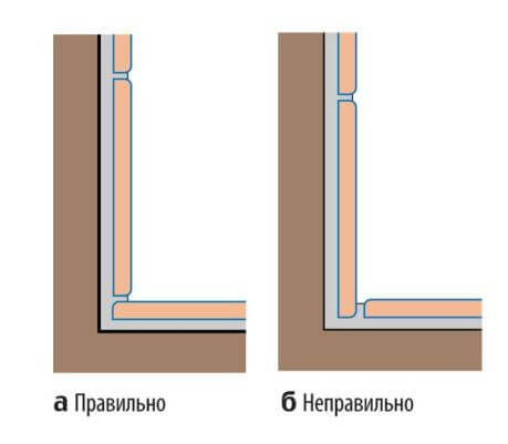 Salle de douche en niche 8 possibilités d'aménagement