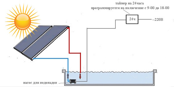 capteur solaire effet faucon