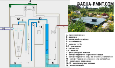 avis important Septique Topas de Topol Eco