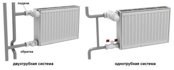 Liaison des radiateurs de chauffage avec du polypropylène - simple et abordable