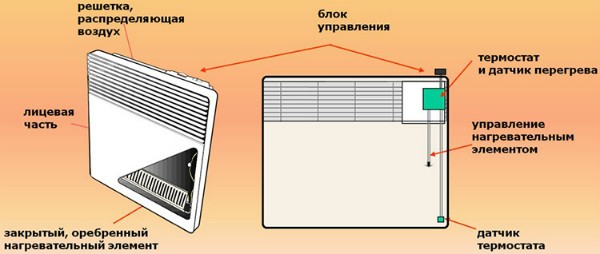 Chauffage Inverter électrique et gaz