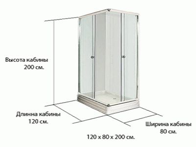 Comment écrire les dimensions longueur largeur hauteur