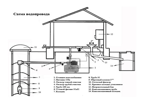 Vaut-il la peine d'utiliser des tuyaux en cuivre pour les pièges de la plomberie et les nuances d'installation à faire soi-même