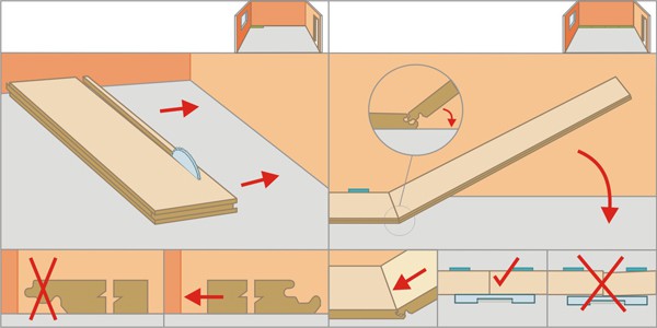 technologie de plancher flottant