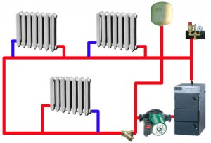 Types de chaudières à gaz à double circuit, principe de fonctionnement, critères de sélection aperçu des meilleures marques