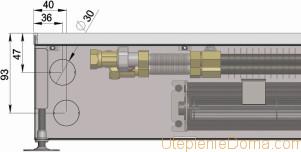 Quelle puissance choisir un convecteur