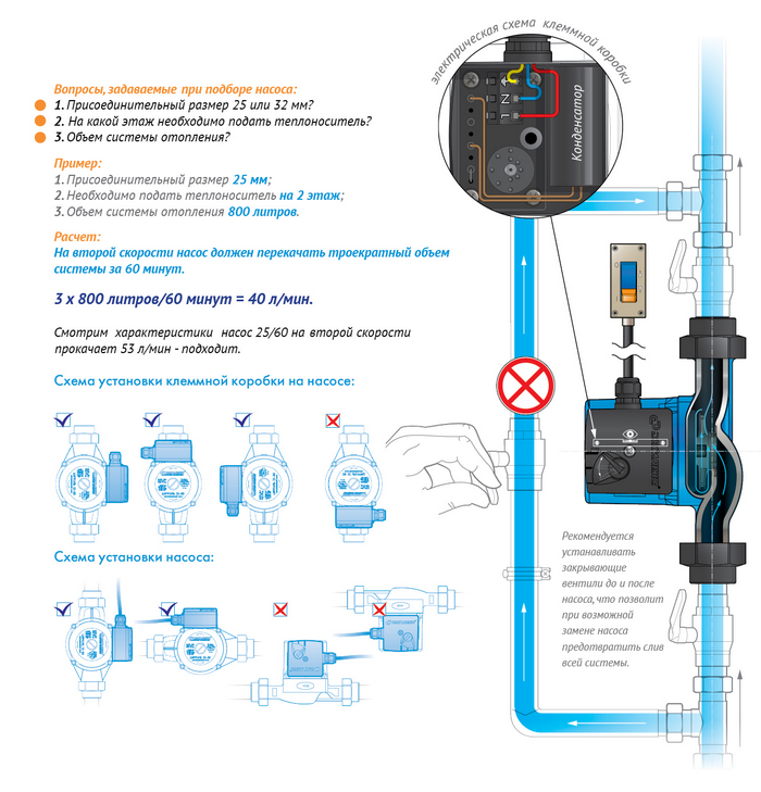 Caractéristiques techniques des pompes de circulation pour installations de chauffage