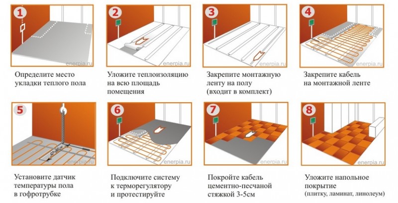 Calculateur de chauffage au sol