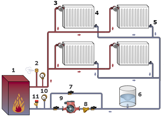 Caractéristiques de la pompe à eau pour le chauffage