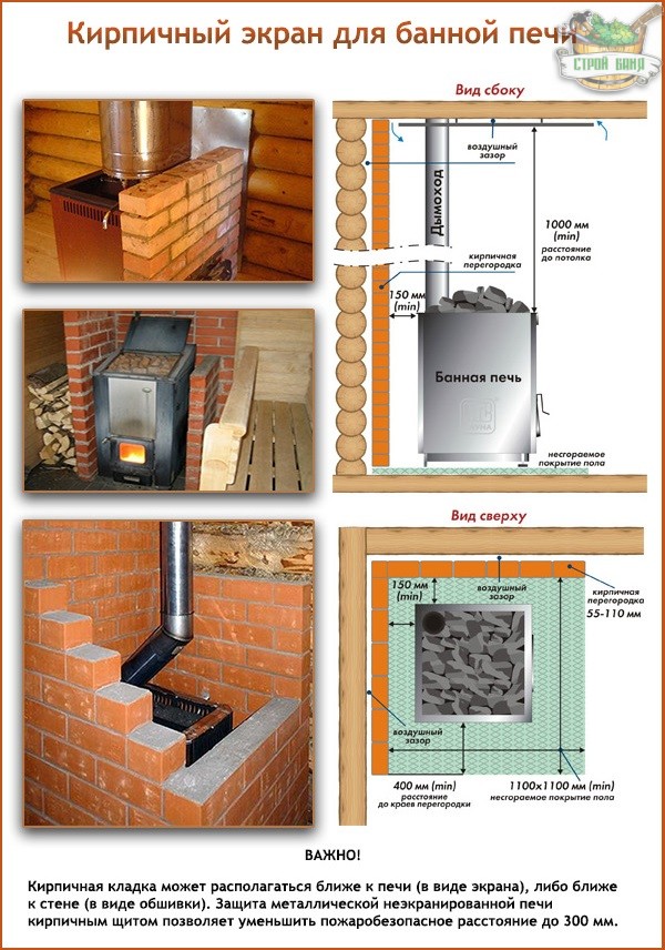 Bouclier thermique en brique pour poêle de sauna