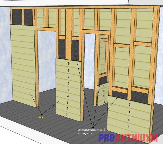 Comment insonoriser les murs d'un appartement avec des matériaux modernes