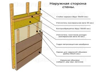 Comment recouvrir une maison d'un bar à l'extérieur