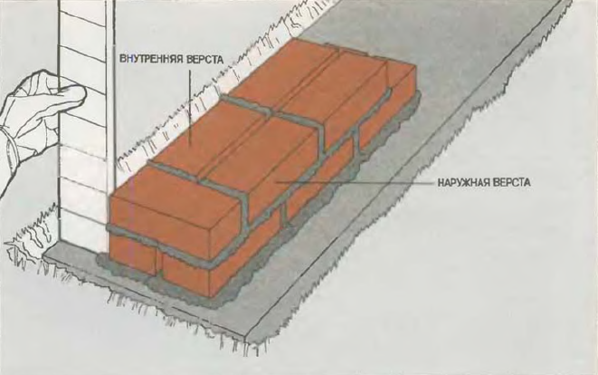 Technologie de maçonnerie Une brique et demie