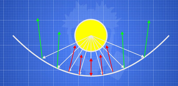 Comment fabriquer un radiateur infrarouge de vos propres mains