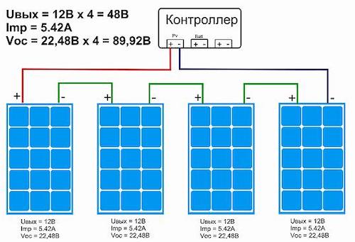 Comment choisir des panneaux solaires pour les maisons privées