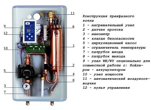 Comparaison des capacités d'un convecteur et d'une chaudière électrique