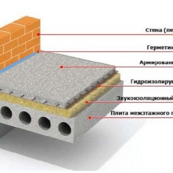 Insonorisation Rockwool Acoustic Butts