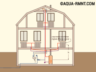 Variétés de systèmes de chauffage de l'eau domestique, schémas, comparaison