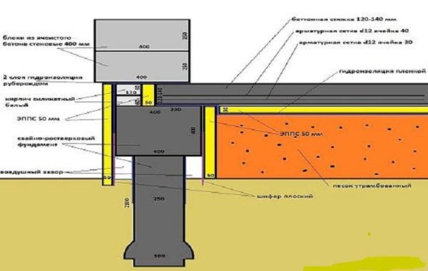 Comment utiliser la mousse de polystyrène pour isoler un plancher en bois