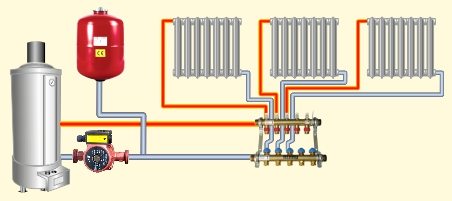 Comment choisir un collecteur de distribution de chauffage