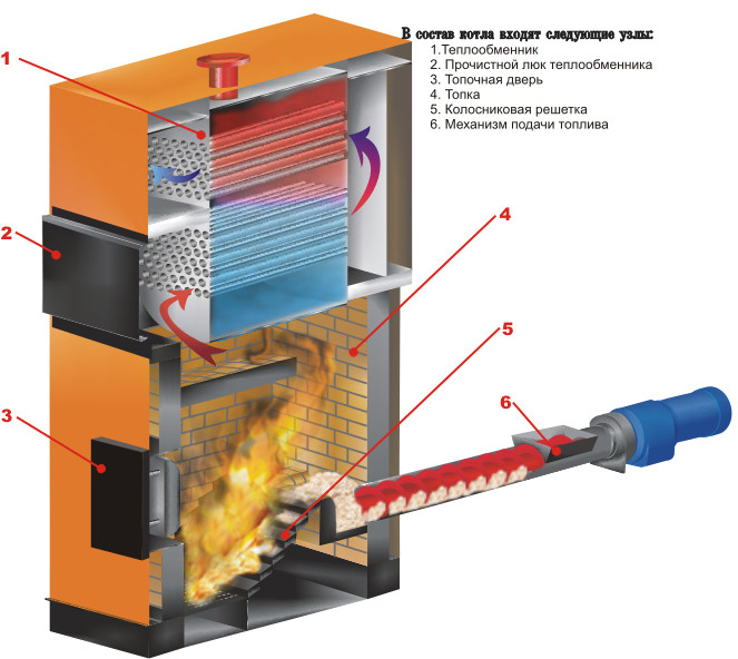 Nous fabriquons un poêle à combustion longue de nos propres mains