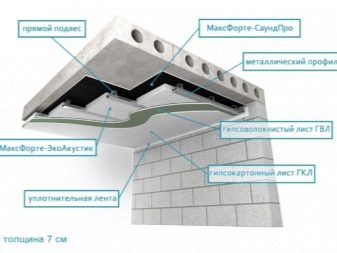 Insonorisation Maxforte