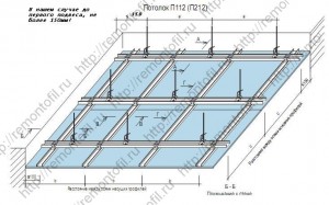 PROPRES MAINS. Suspensions antivibratoires étendues pour le plafond