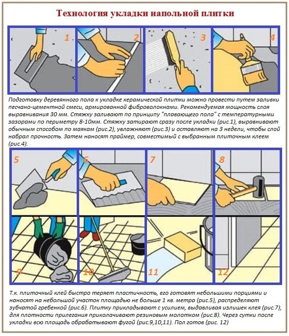 Carrelage sur un sol en bois préparation de la base et méthodes de pose. Chape