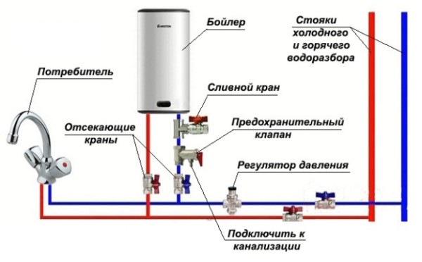 Schémas de chauffe-eau électrique Ariston