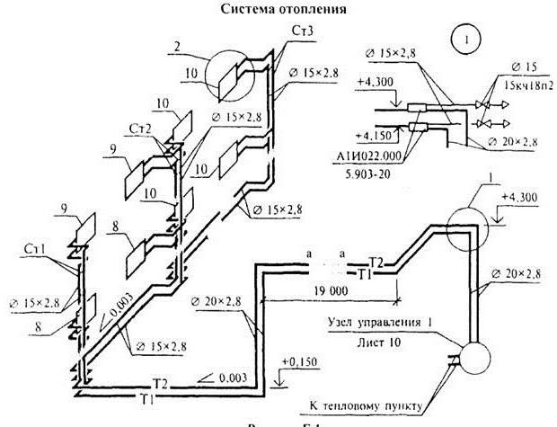 Schéma axonométrique du chauffage et de la ventilation