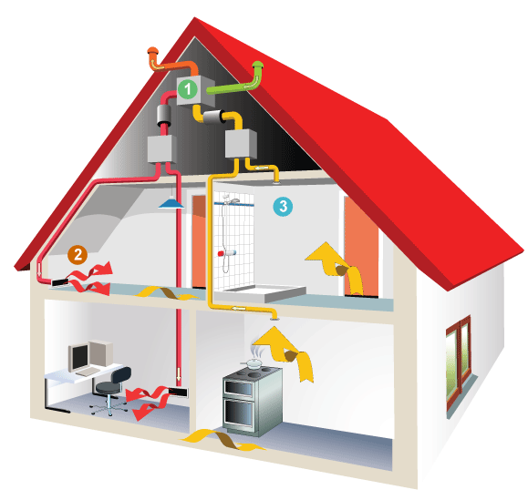 Système de chauffage d'une maison privée