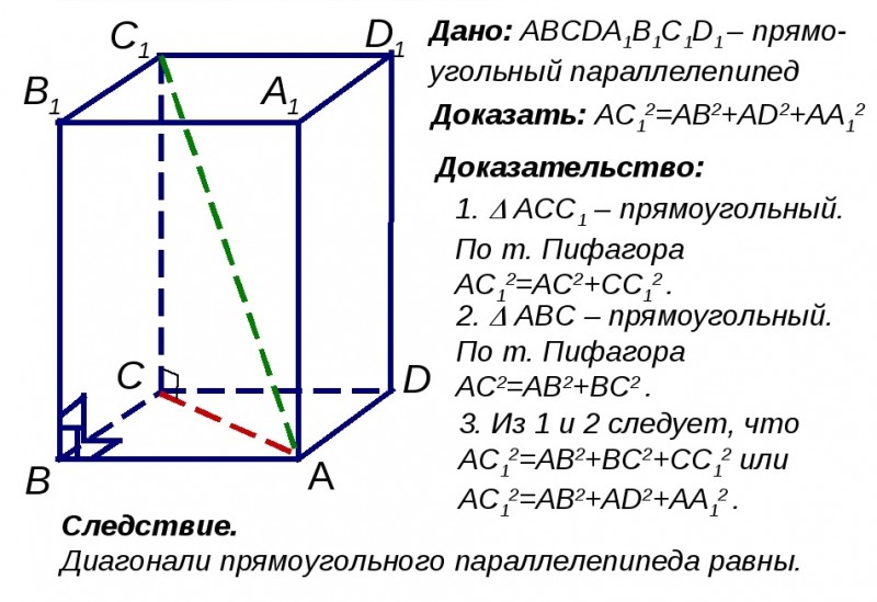 Comment calculer la capacité cubique d'une pièce de forme complexe instructions étape par étape