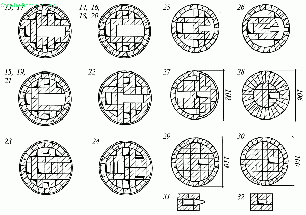 Instructions d'installation du four rond