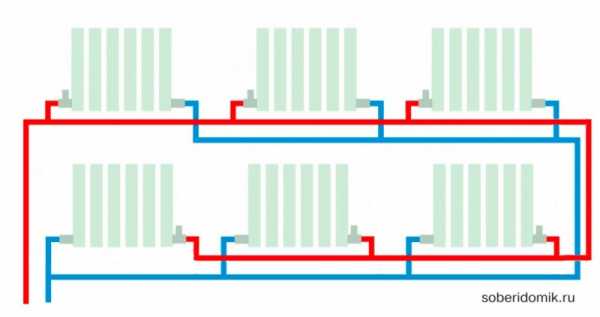 Système de chauffage à deux tubes, différents schémas Schéma de Tichelman