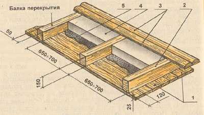 Matériaux et méthodes de plafond de bain pare-vapeur