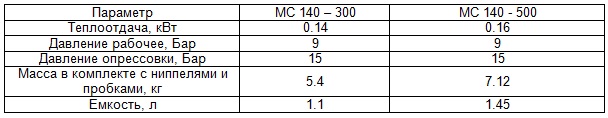 Puissance de 1 section de radiateurs de chauffage bimétalliques