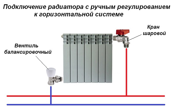 Qu'est-ce qu'une vanne de grue Mayevsky, comment la choisir, l'installer et l'utiliser correctement