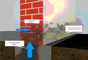 Annexe D recommandée Exigences pour le renforcement de la maçonnerie de la couche avant Projets d'immeubles à appartements. Projets hôteliers. Immeuble peu élevé. Projets de maisons privées. Architecture. Conception