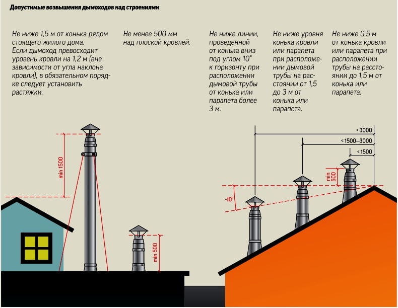 A quoi sert un stabilisateur de tirage de cheminée ?