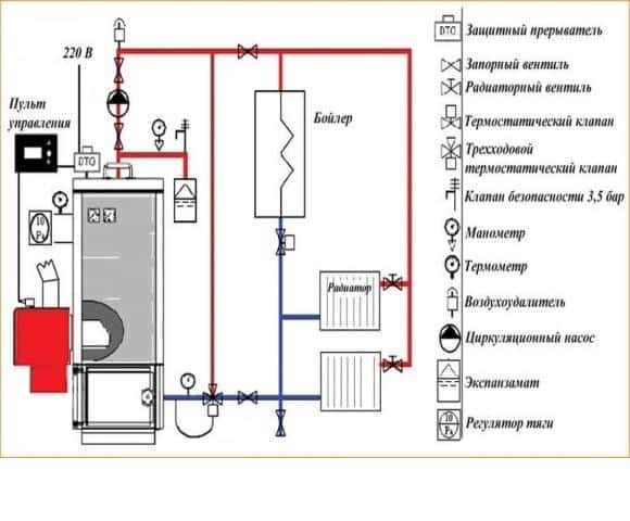 Réglage fin du système de chauffage, accessible à tous comment raccorder un thermostat d'ambiance à une chaudière à gaz