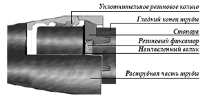 Caractéristiques des tuyaux en fonte ductile, caractéristiques de production et d'utilisation