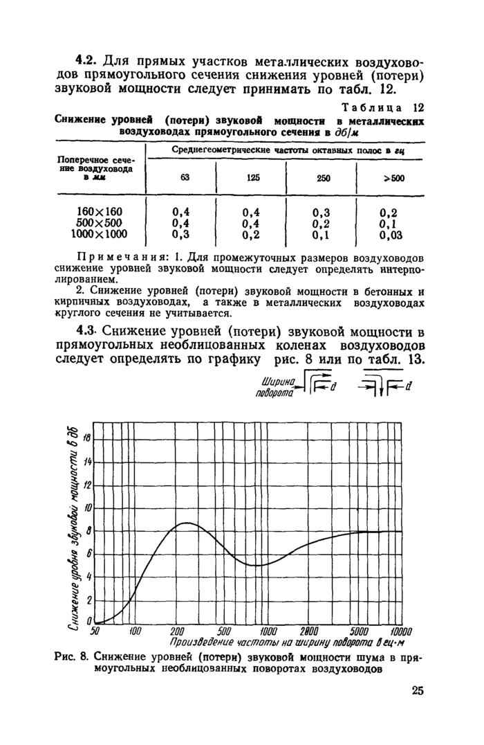 Comment faire un calcul acoustique de ventilation