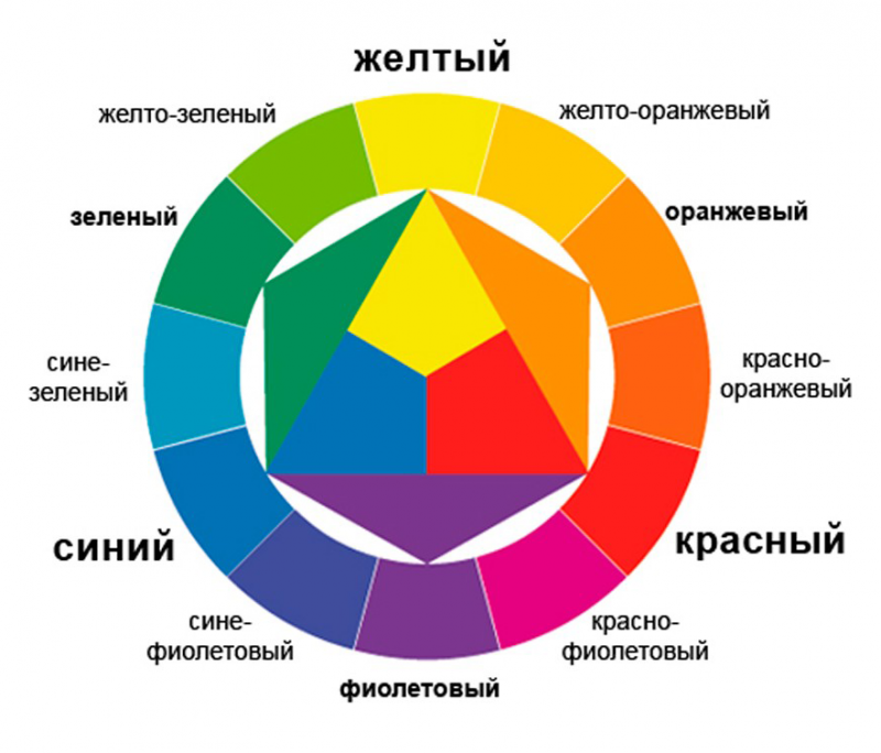 20 meilleures combinaisons de couleurs intérieures