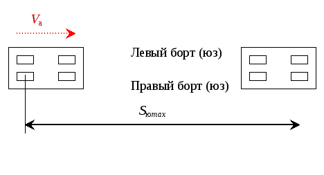 Mesures sur le terrain de l'isolation acoustique dans les nouveaux bâtiments à Moscou