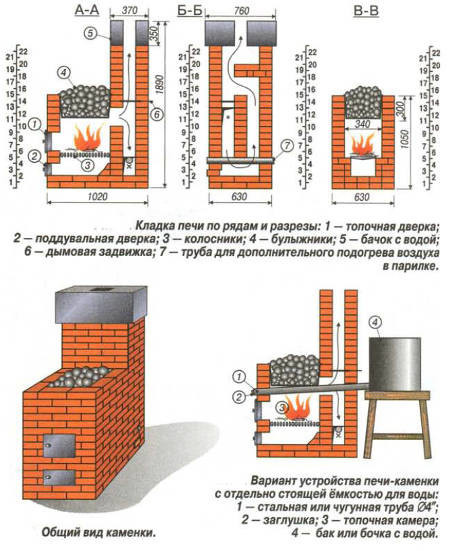 Comment chauffer le poêle à bois pour le garder au chaud