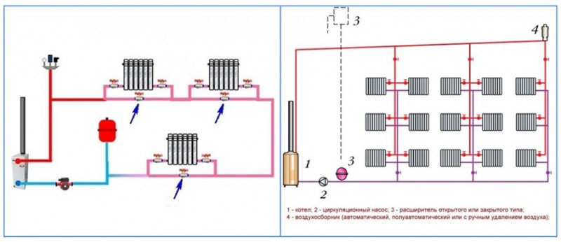 Comment purger l'air d'un radiateur de chauffage Instructions étape par étape